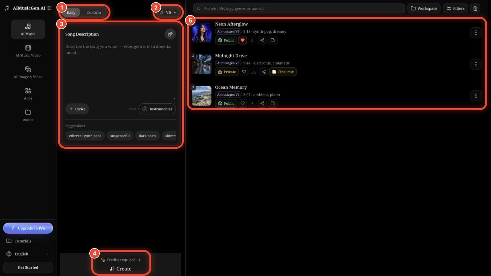 The full desktop Create page annotated with five areas: mode, model, inputs, credits with Create, and the right-hand song gallery.